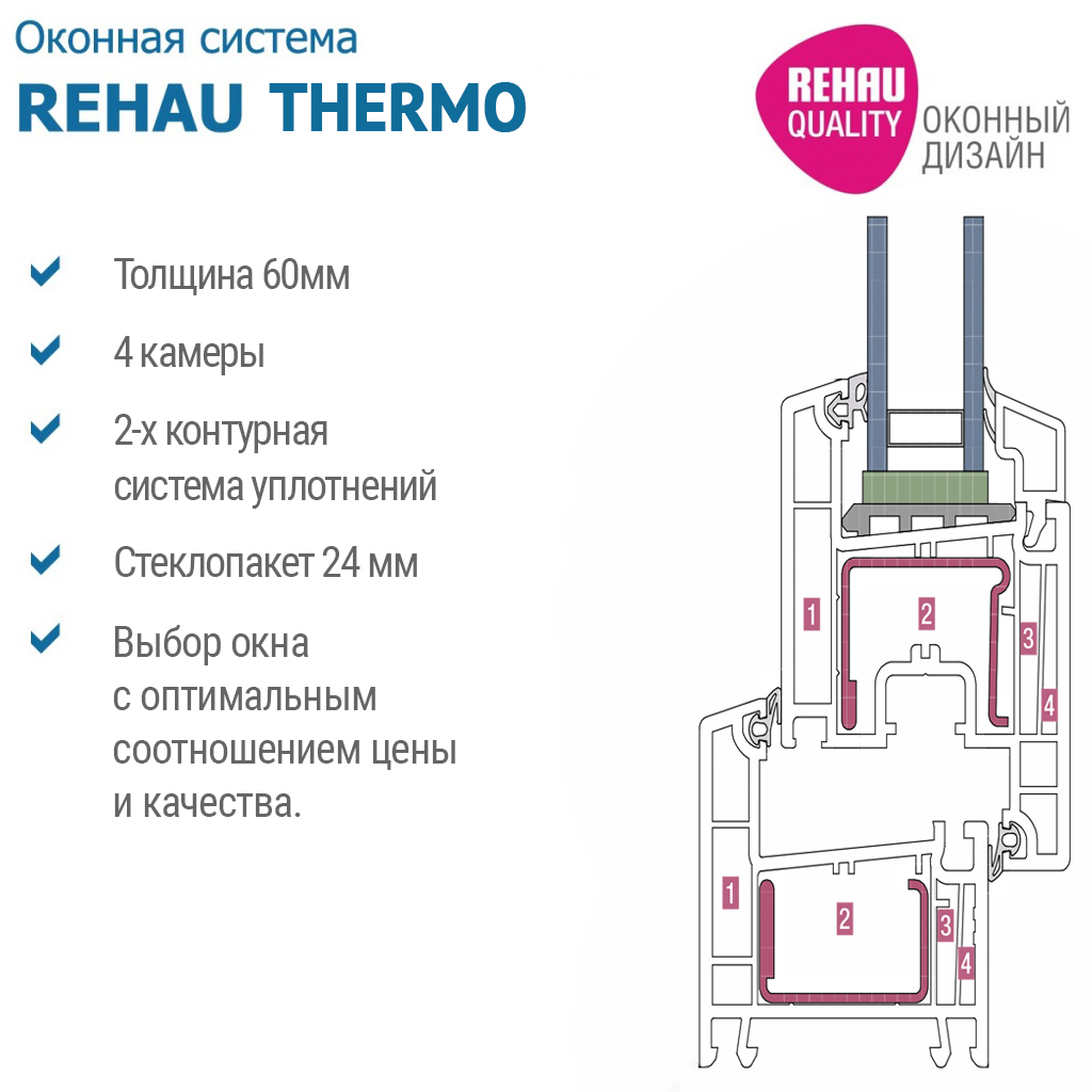 Оконный профиль 60 Rehau Thermo